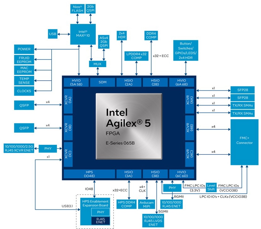 Agilex 5 fpga development kits altera digikey